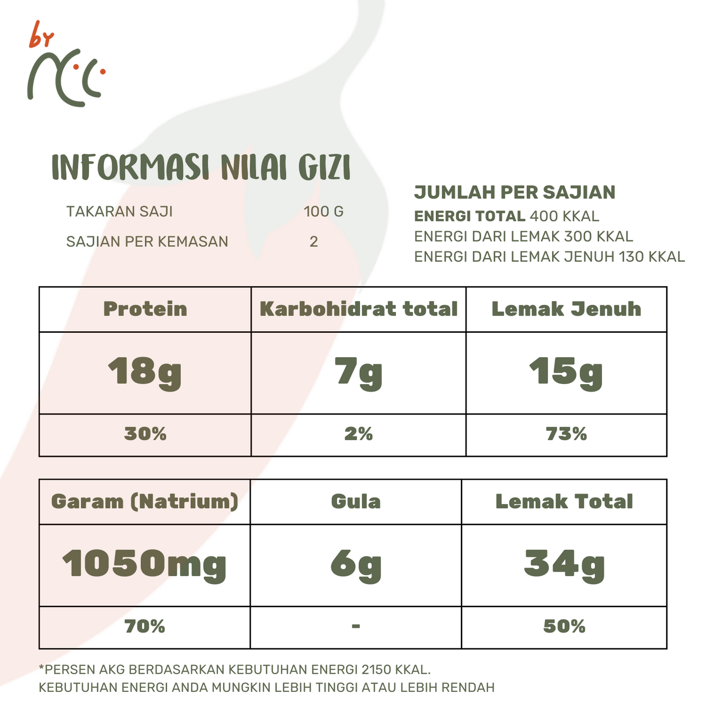 Nutritional information chart for Dendeng Balado Ready To Heat showing protein, carbohydrates, fat, sodium, sugar, and total fat content per 100g serving by NCC brand.