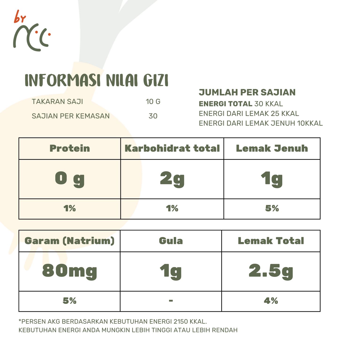 Nutrition facts of Bumbu Dasar Hijau By NCC with carbohydrate, fat, sodium, and sugar content per serving