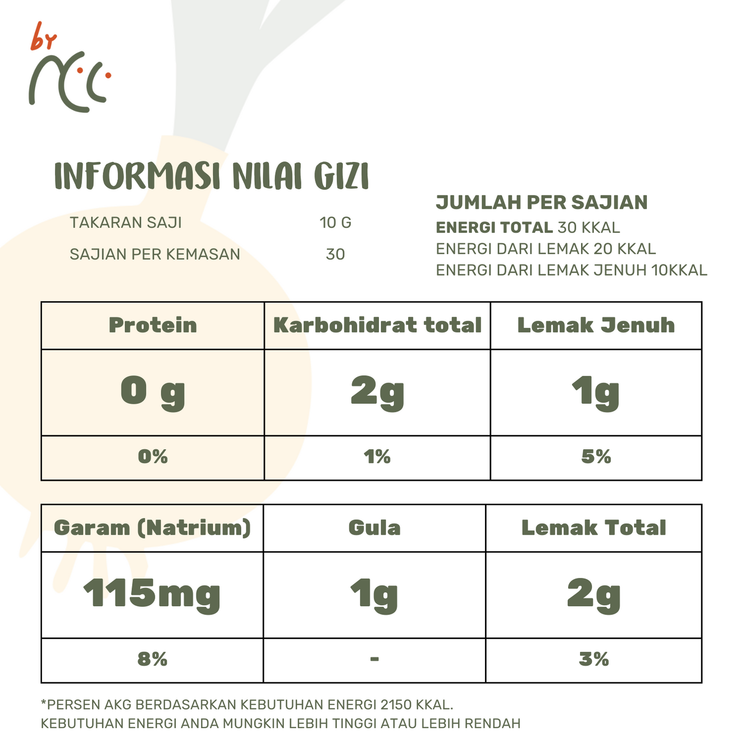 Nutritional information label for Bumbu Dasar Hitam By NCC showing protein, carbohydrates, fat, sodium, sugar, and total fat content per serving.
