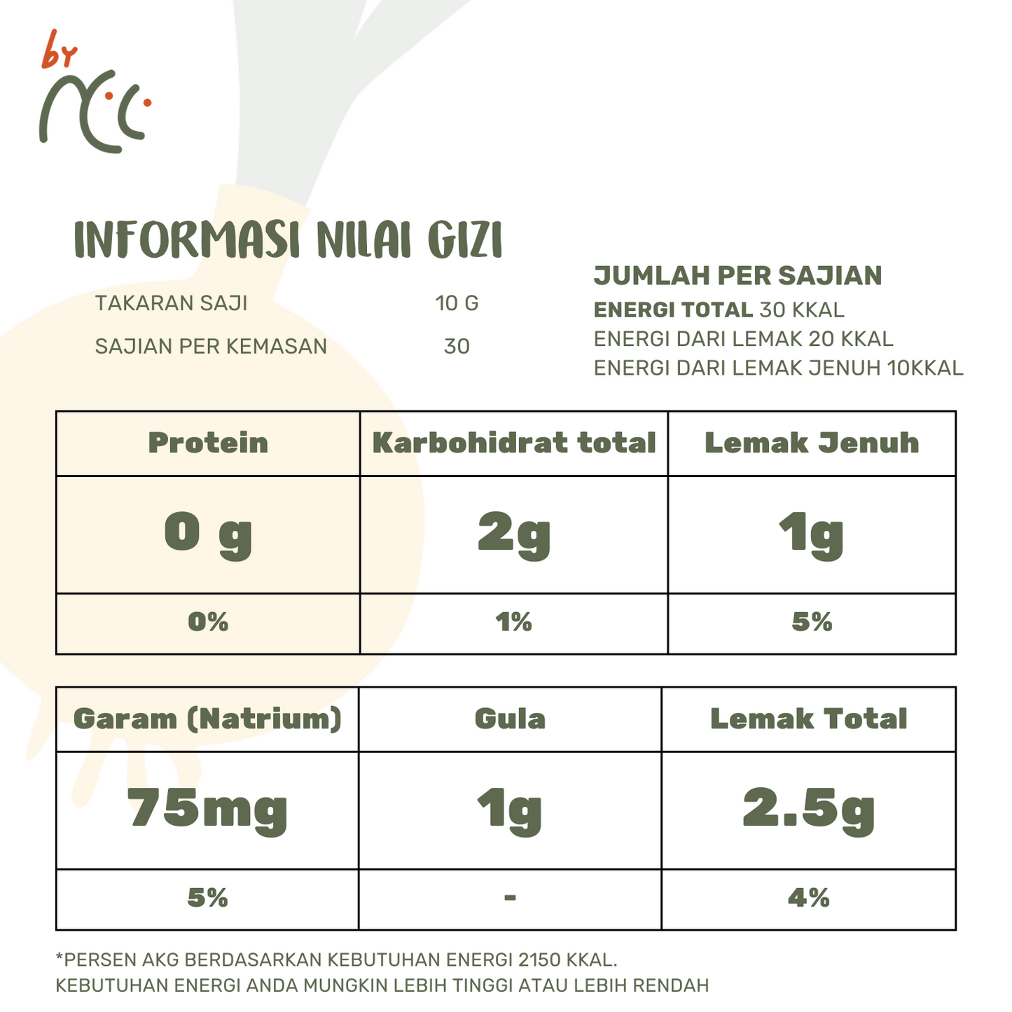 Nutritional information of By NCC Bumbu Dasar Merah spicy cooking base per serving 10g with carbohydrates, fats, sodium, and sugar details