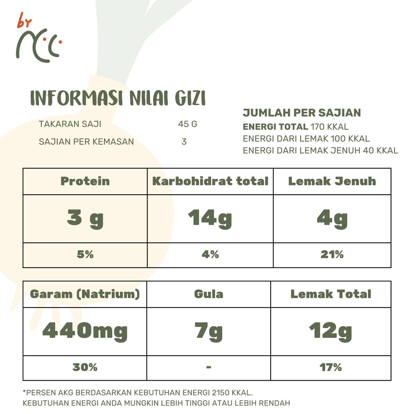 Nutritional information label of By NCC Bumbu Dasar Putih Kemasan Sachet 135gr showing protein, carbohydrates, fats, sodium, and sugar content per serving.