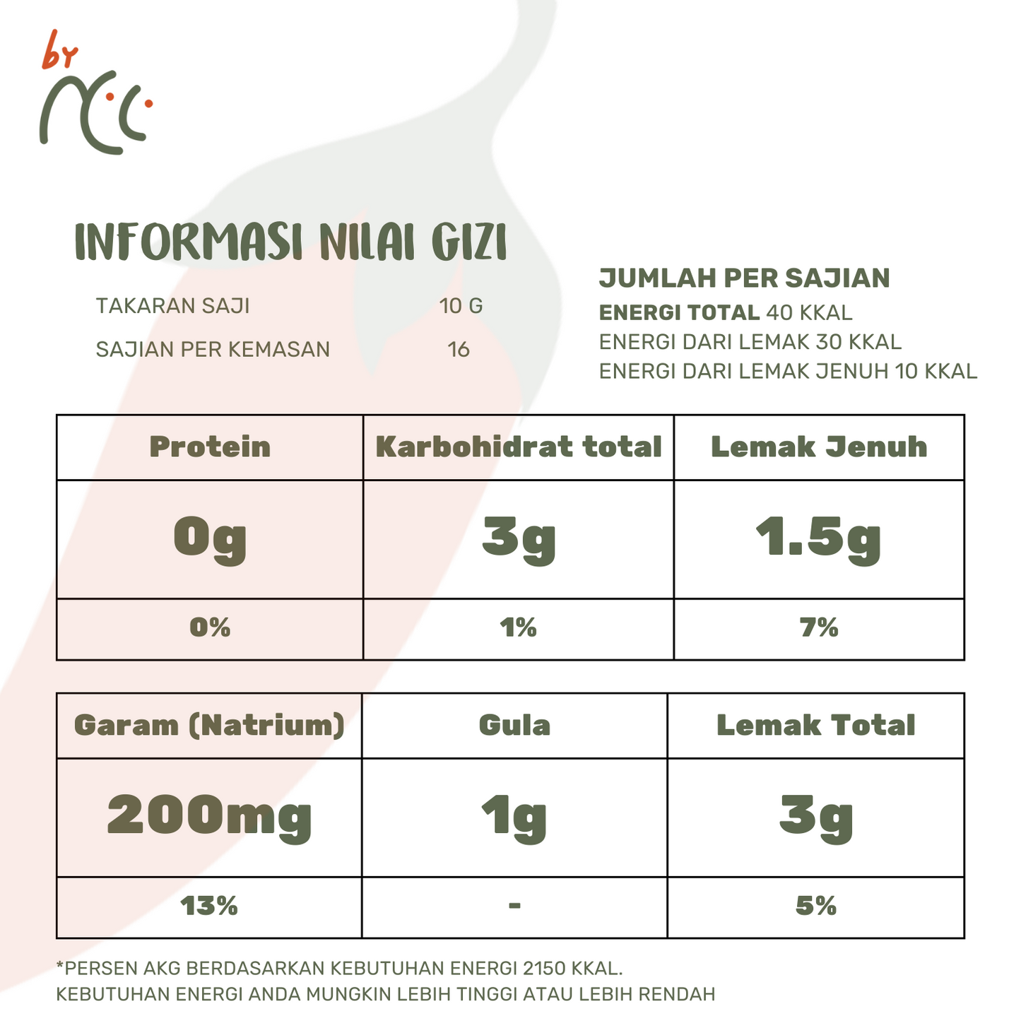 Nutritional facts of By NCC Sambal Bawang Pedas Gurih with protein, carbs, fat, sodium, and sugar details