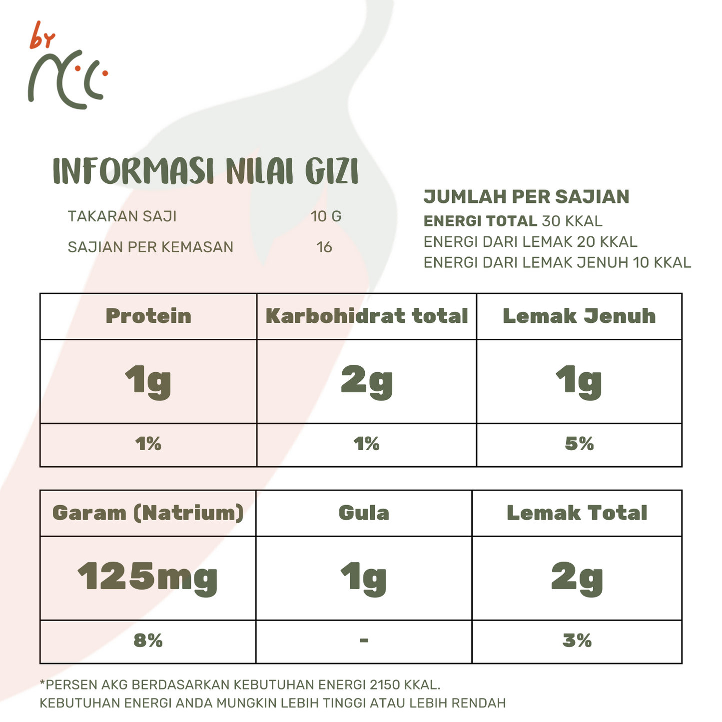 Nutritional information of By NCC Sambal Matah spicy Balinese raw onion chili sauce per serving with protein, carbohydrates, fats, sodium, and sugar content.