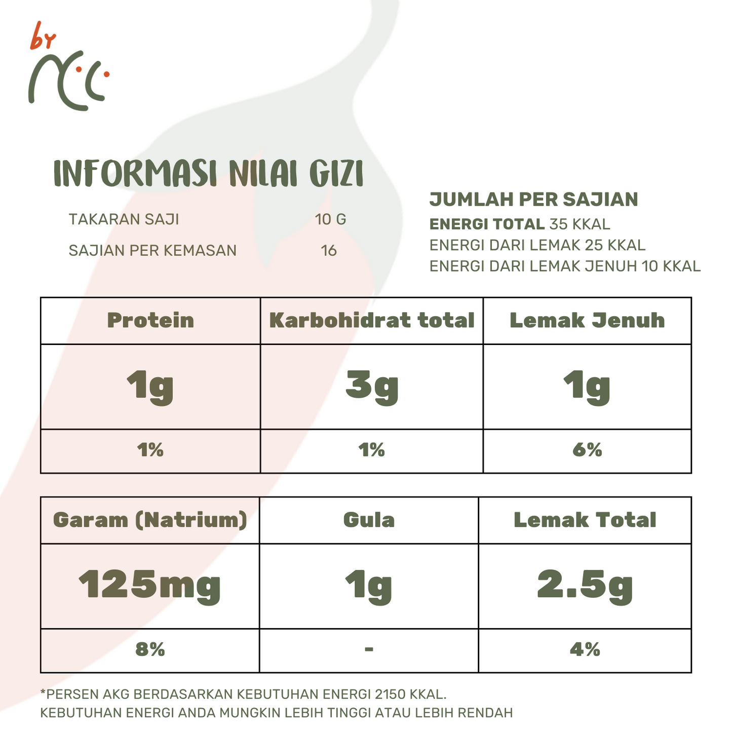 Nutrition facts label of By NCC Sambal Teri Gurih Pedas Rumahan Sambel Teri Asin Medan showing protein, carbohydrates, fats, sodium, sugar, and total fat content per serving.