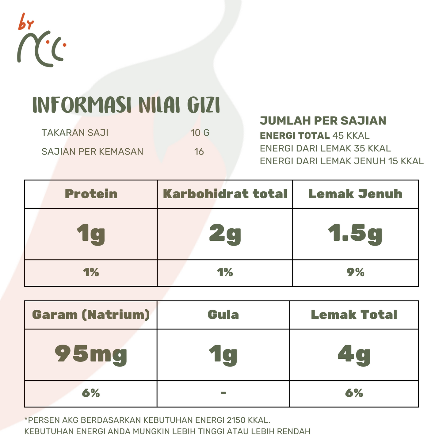 By NCC Sambal Tongkol Asap Pedas Gurih Rumahan with nutrition facts label showing protein, carbs, fat, sodium, and sugar content per serving