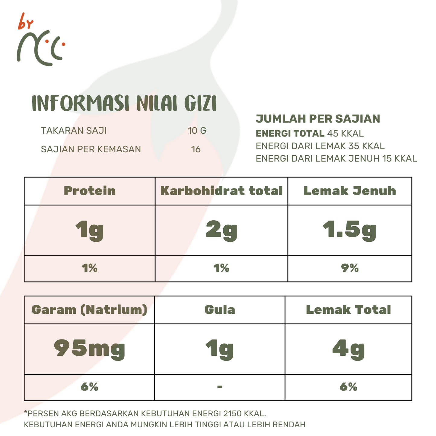 By NCC Sambal Tongkol Asap Pedas Gurih Rumahan Sambel Ikan Asap Suir - By NCC